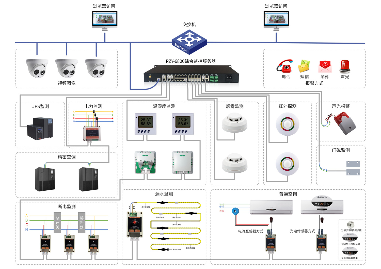 RZY-6800