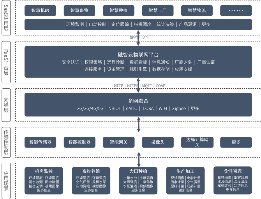 平臺架構-灰黑